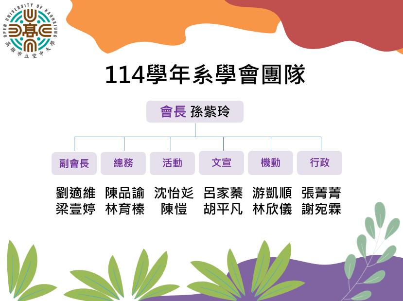 健管系學會幹部